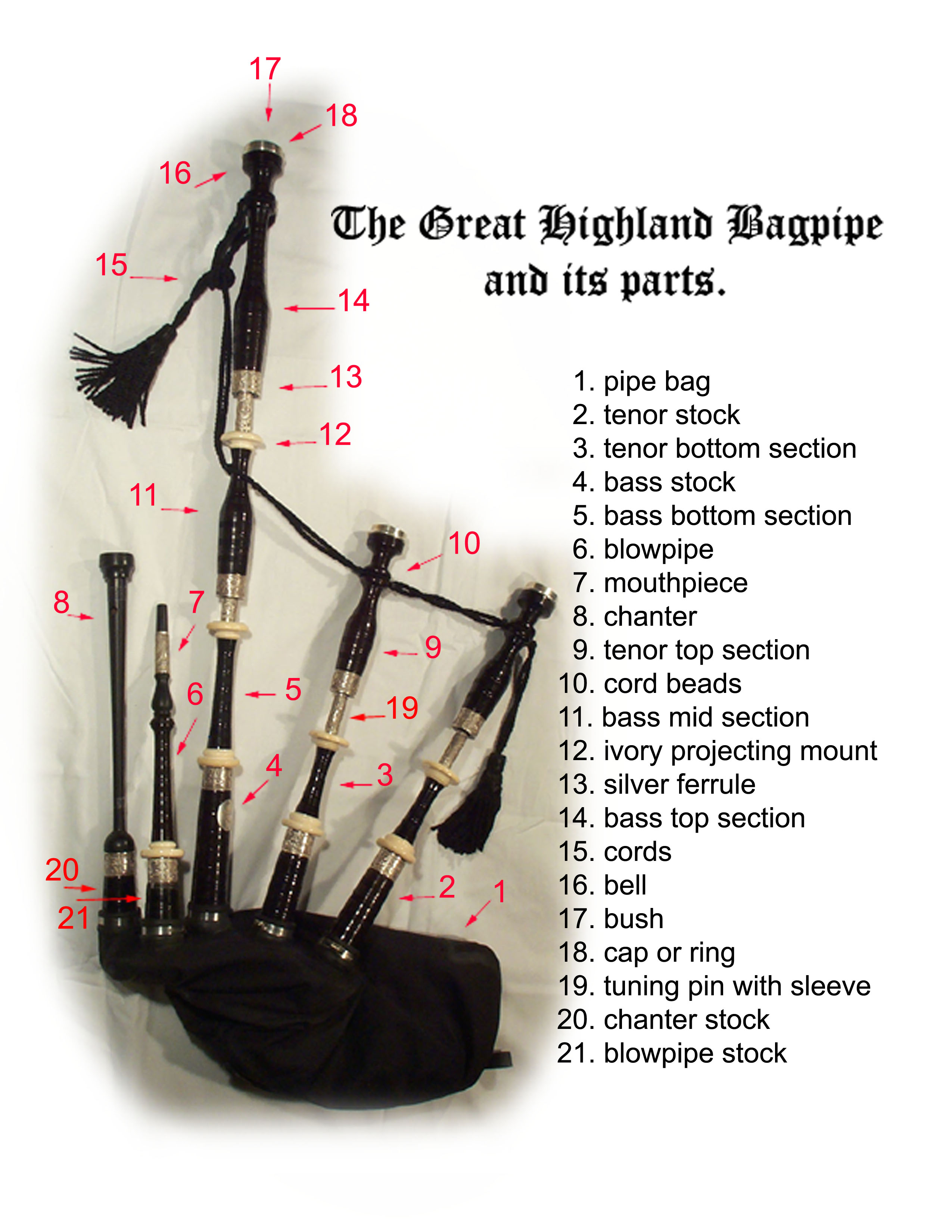 Best bagpipe deals bag